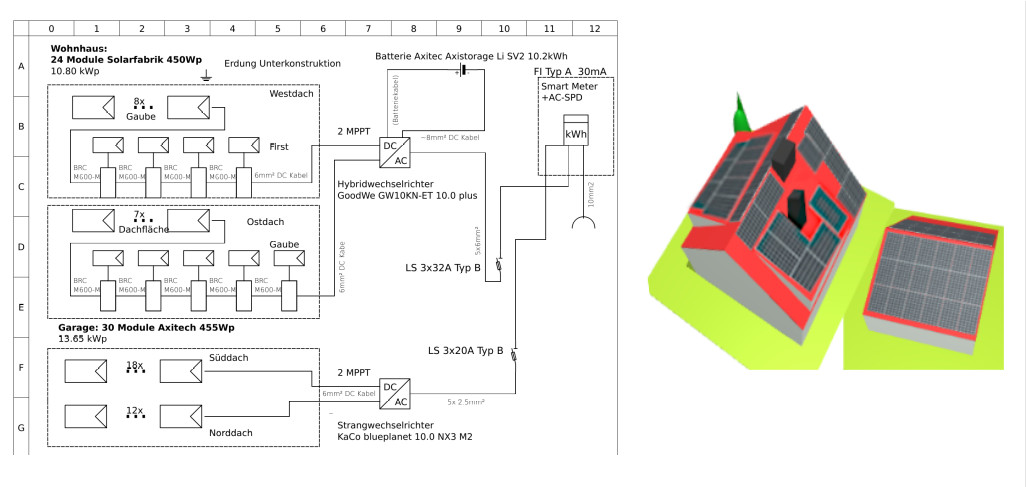 overview, electrical layout